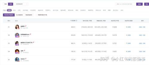 吃瓜软件网红排行榜